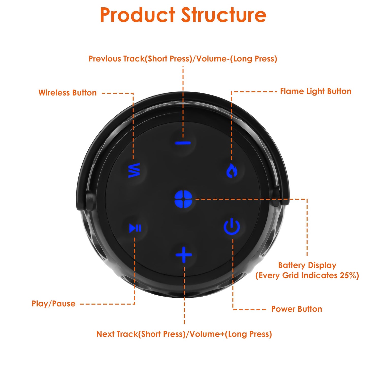 Outdoor Flame LED Speaker – 10W, IPX5 Waterproof, Bluetooth 5.3, 4-in-1 Mount Options