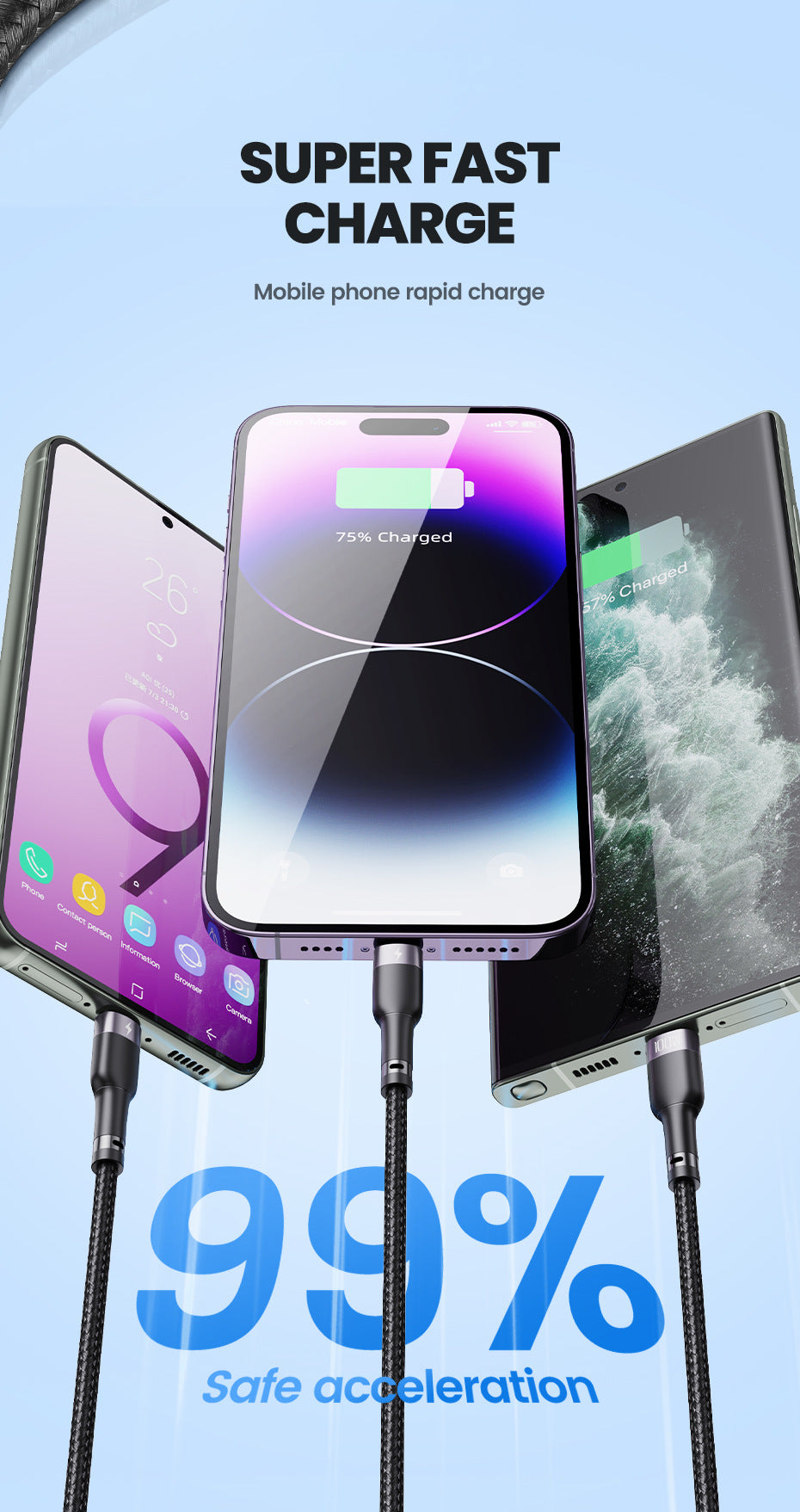 3-in-1 100W Fast Charging Braided Cable – Lightning, USB-C & Micro USB | Aluminum Alloy (1.2m)
