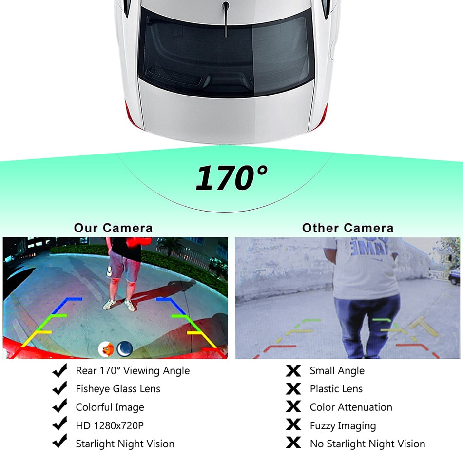 GreenYi 170° Starlight Night Vision Car Camera – Rear & Front, 15m Night Vision, 1000 TVL