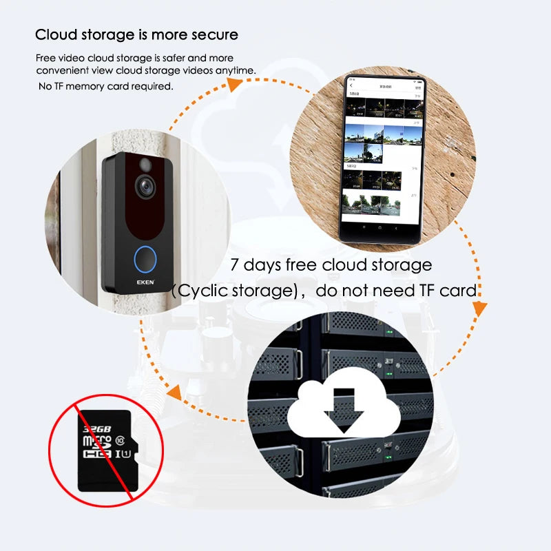 EKEN V7 1080P WiFi Video Doorbell with PIR Motion Detection, Two-Way Audio & Night Vision